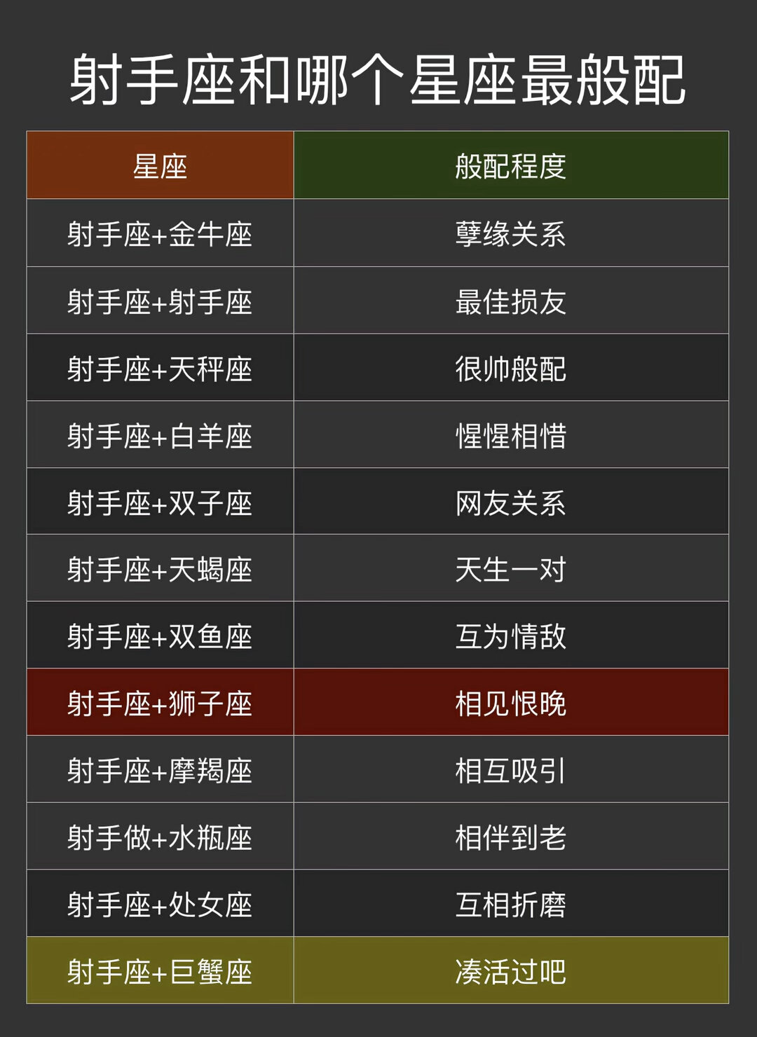 星座APP哪个最准确 星座APP哪个最准确