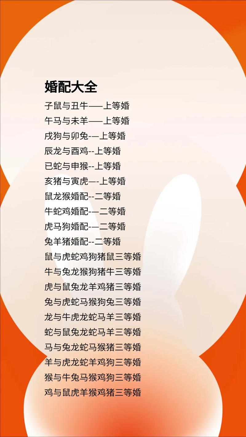 上中下等婚配表图 上中下等婚配表图
