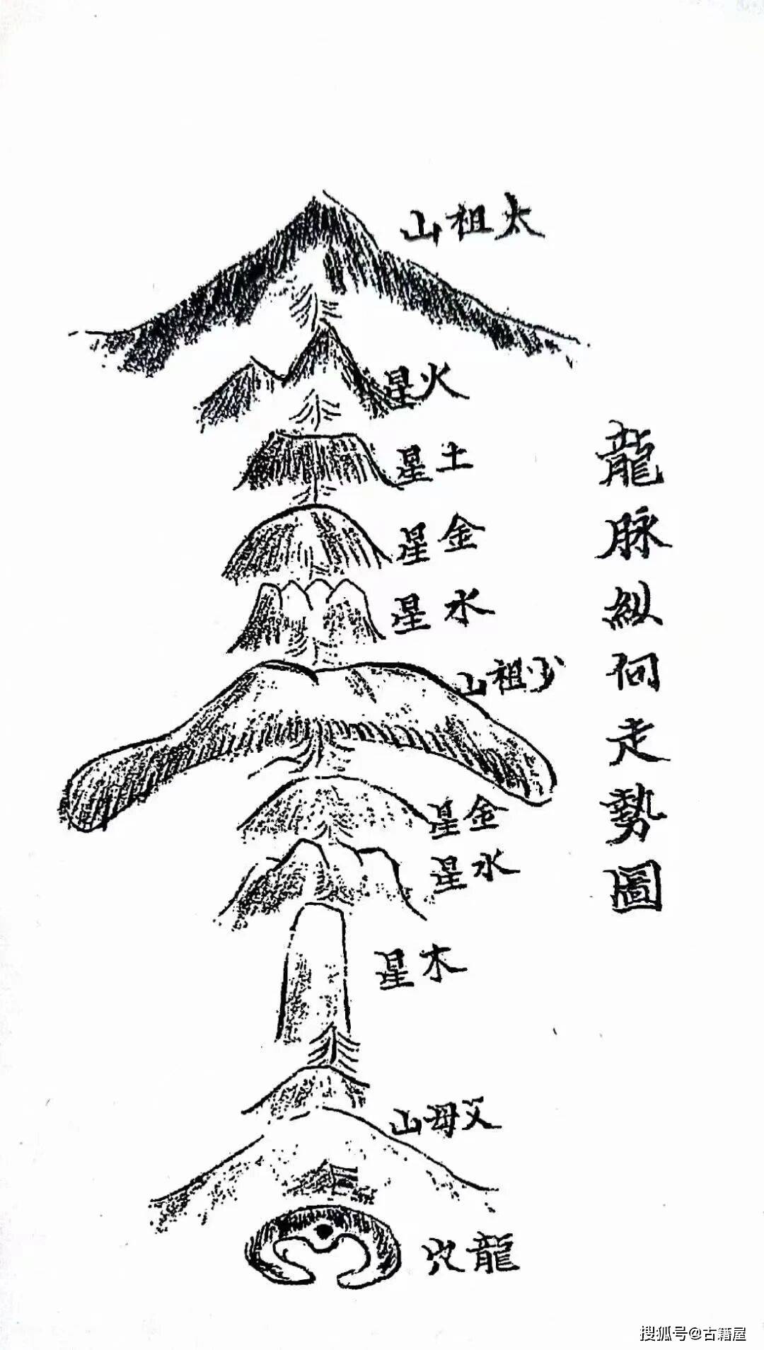 看地理风水口诀