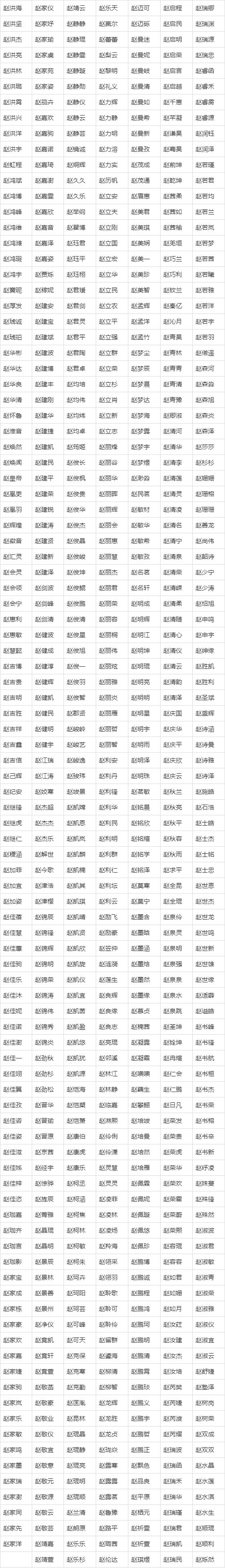 2021起名字大全男孩生辰八字起名 2021起名字大全男孩生辰八字起名