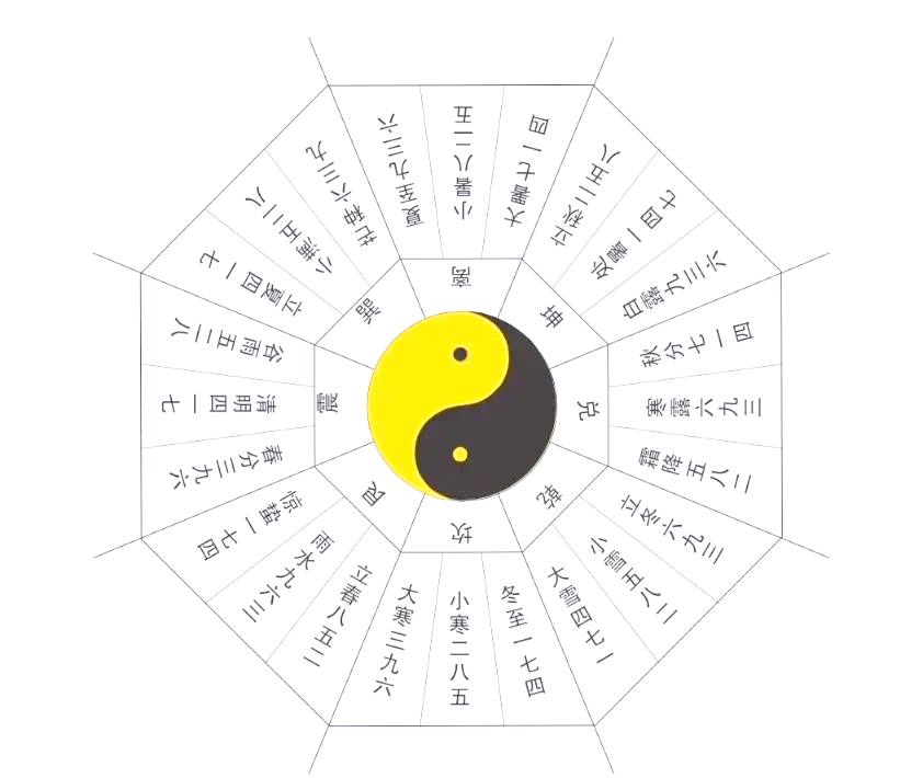 奇门排盘在线排盘 奇门排盘在线排盘