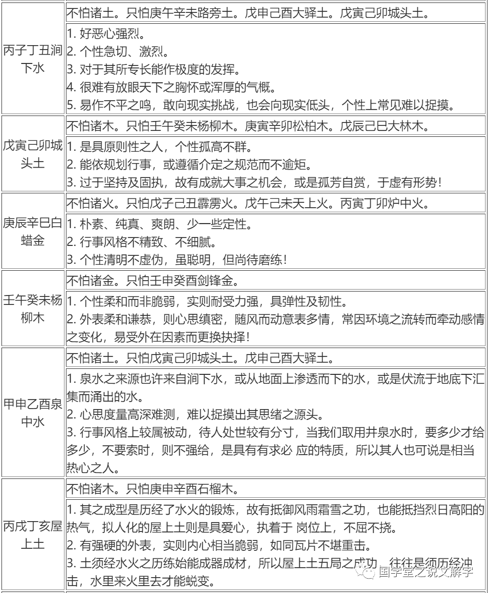名字五行查询免费入口 名字五行查询免费入口