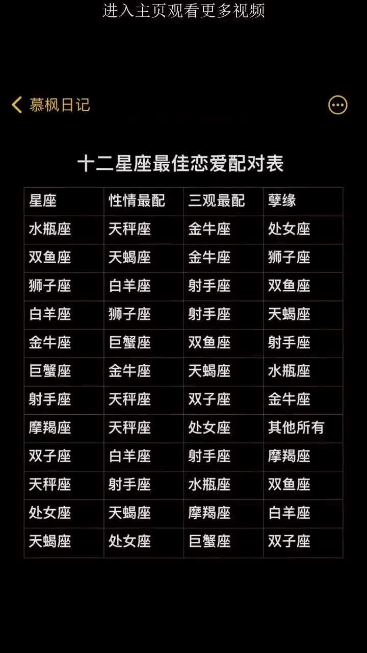 情侣运势 情侣运势