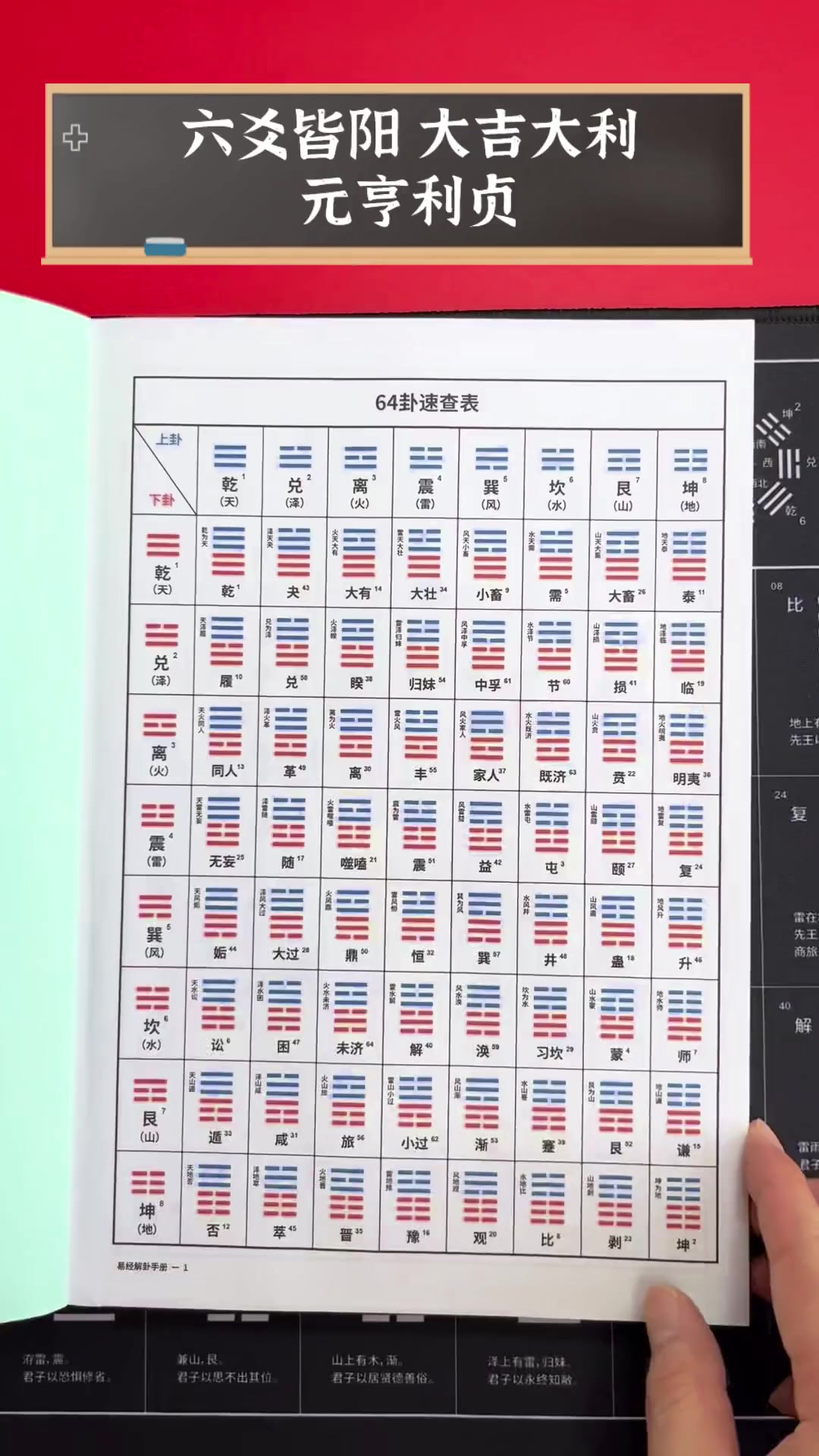 六爻占卜步骤详解的简单介绍
