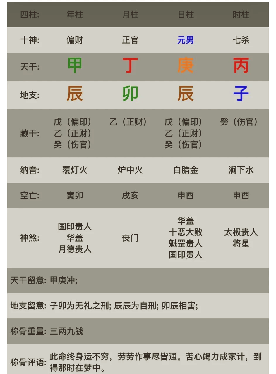 八字科学吗