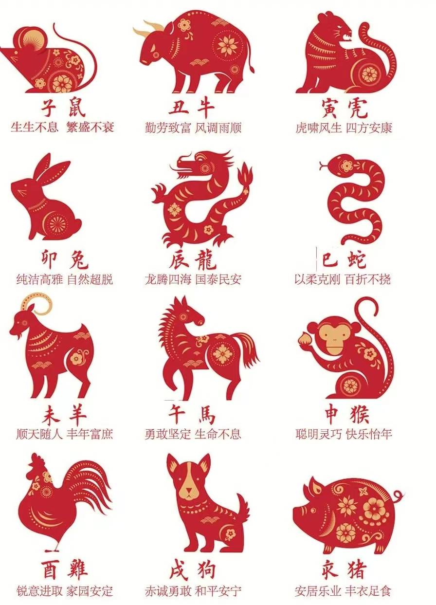 2024十二生肖指南