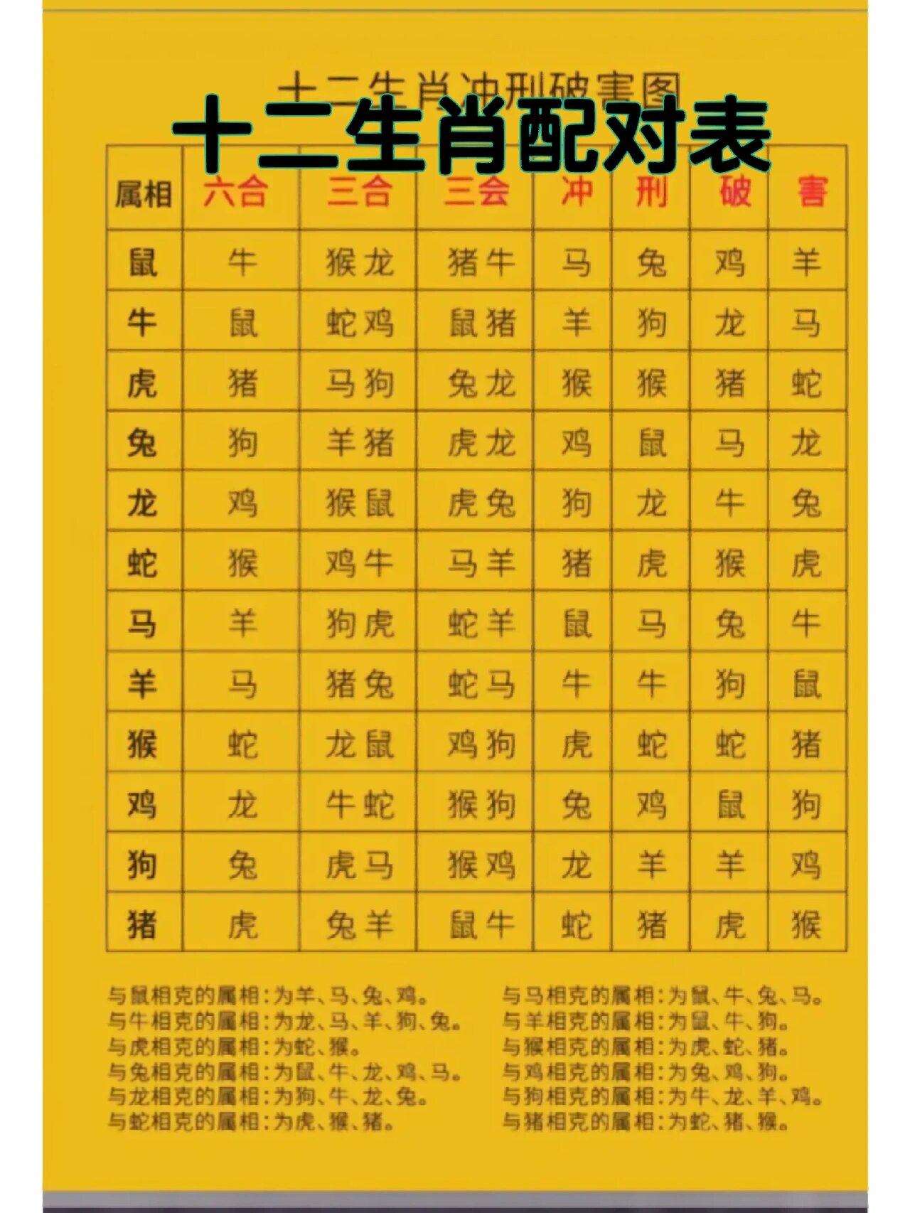 十二生肖表