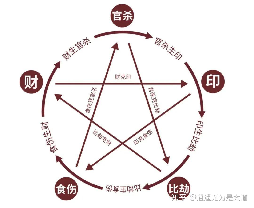 八字十神论命口诀断语是什么