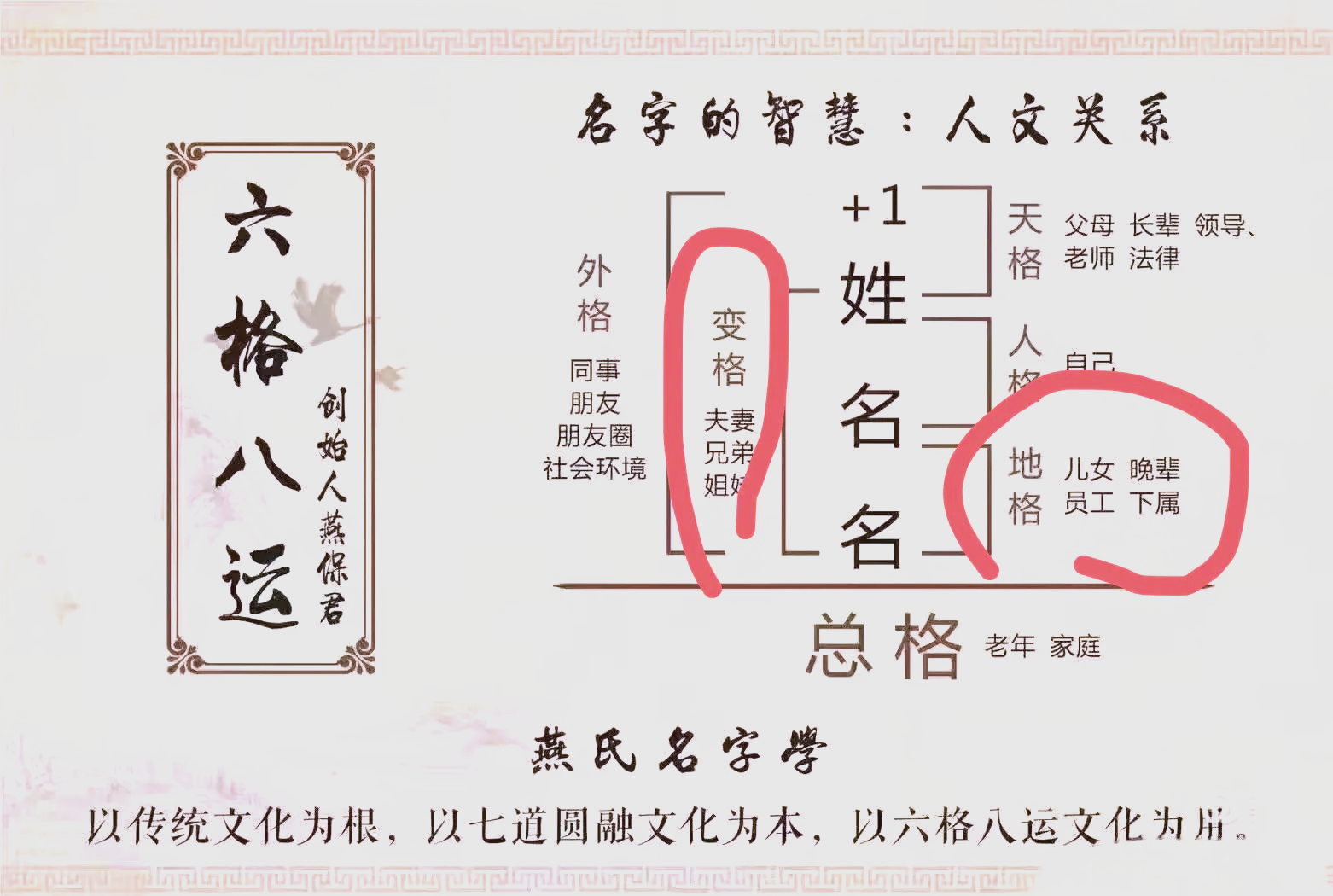 姓名测试结果分析