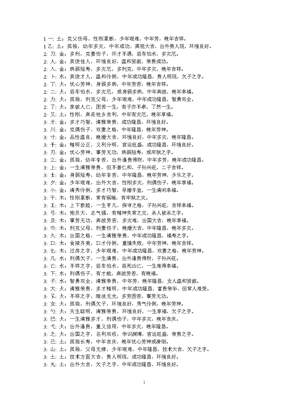 笔画起名字测试打分 笔画起名字测试打分