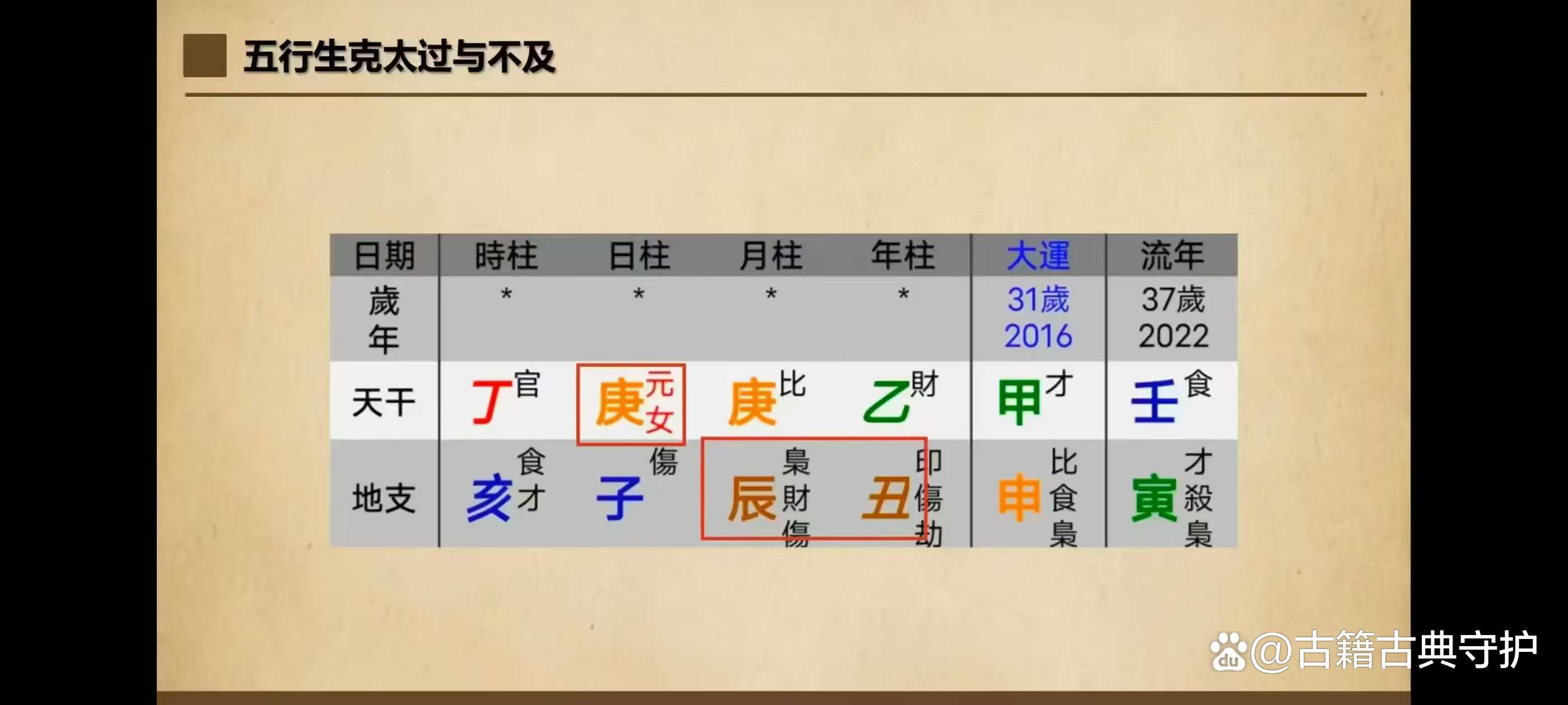 八字命理讲解视频大全 八字命理讲解视频大全
