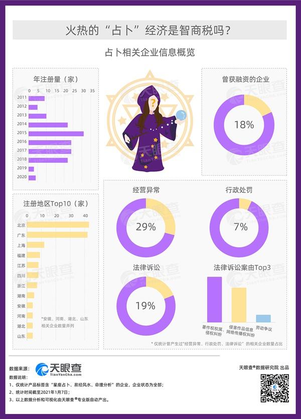 占卜家是什么途径发展的 占卜家是什么途径发展的