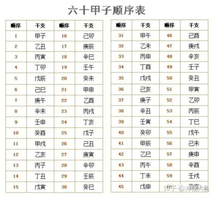 六爻占卜在线排盘