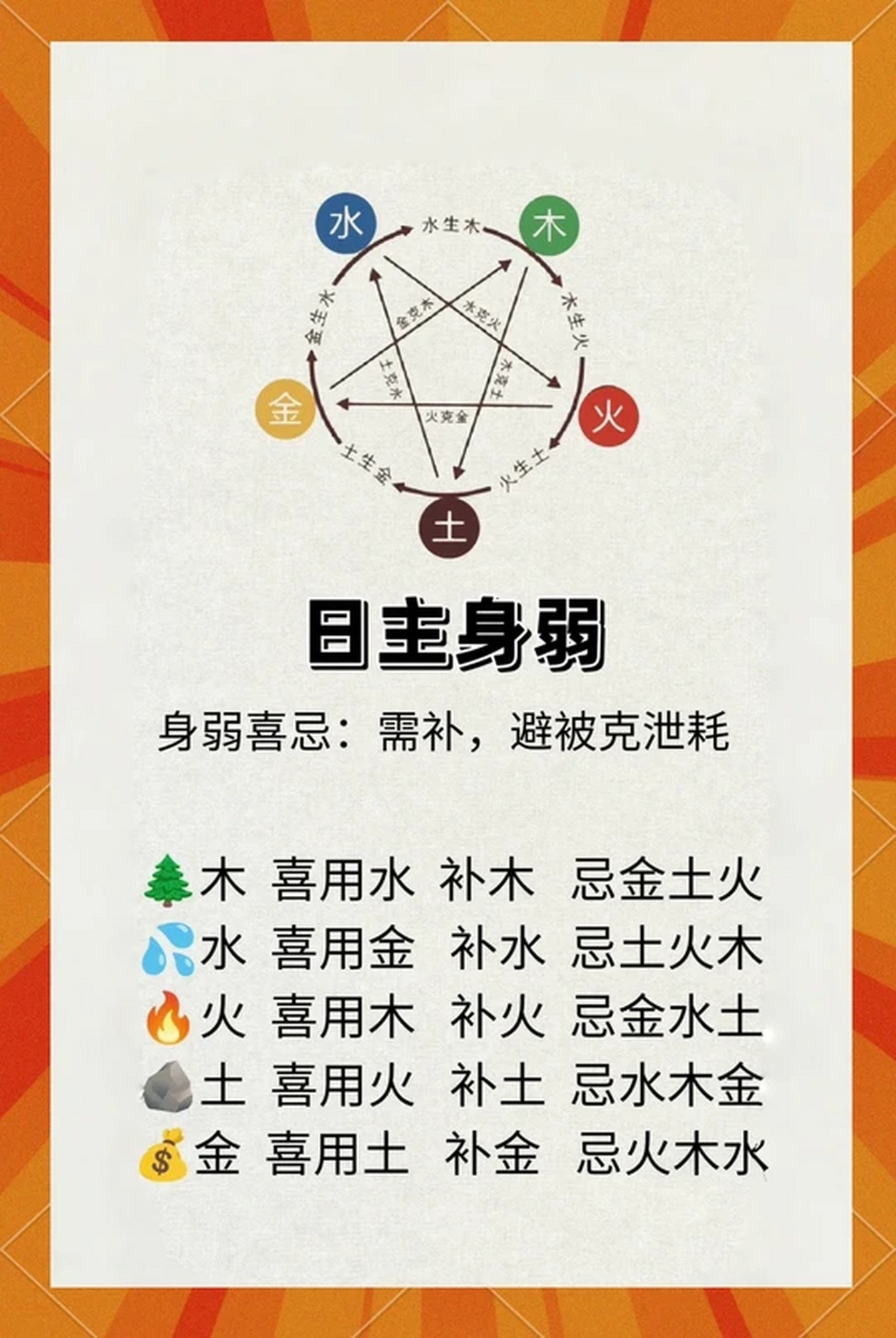 五行喜用神口诀大全