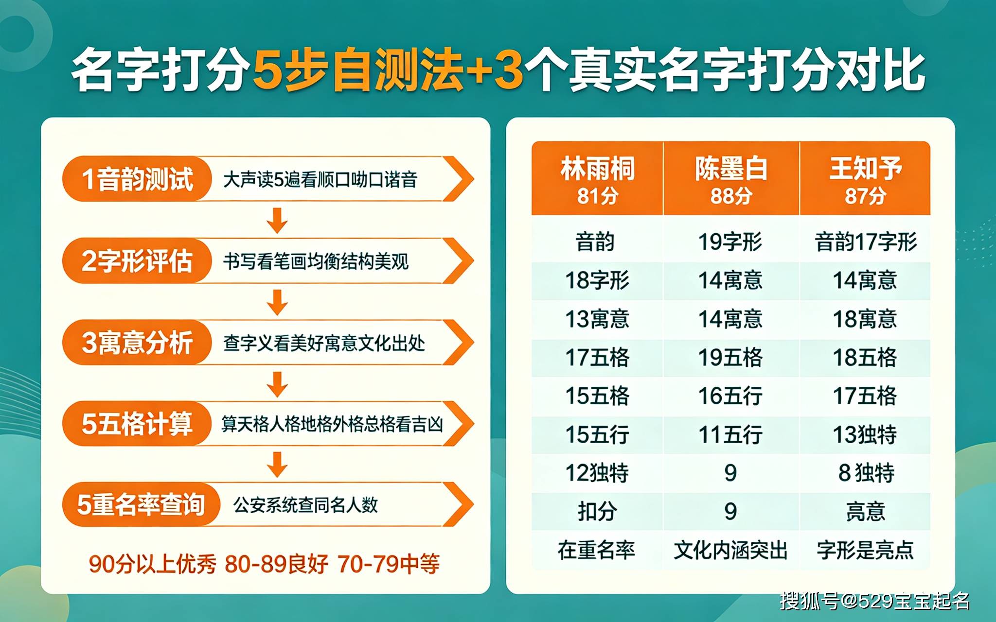 姓名打分免费查询测试 姓名打分免费查询测试