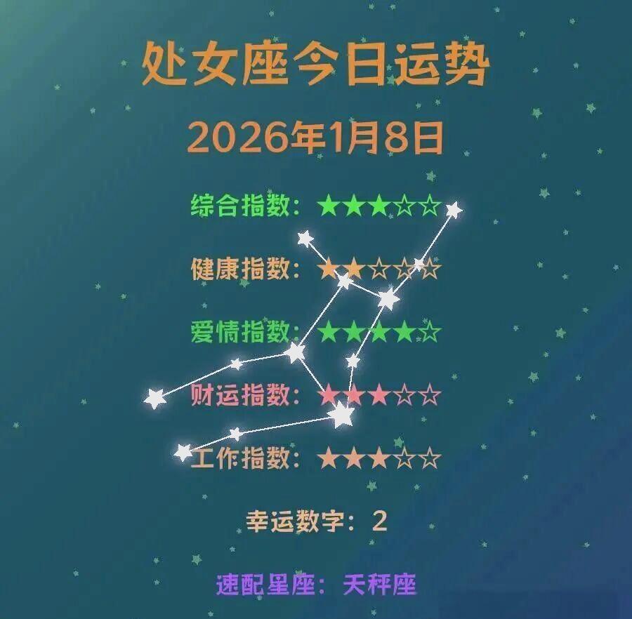 2026年星座运势对比查询