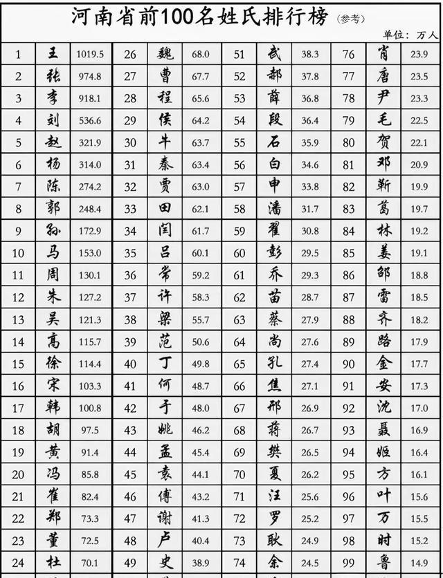 姓名八字算命网(八字姓名在线测试)