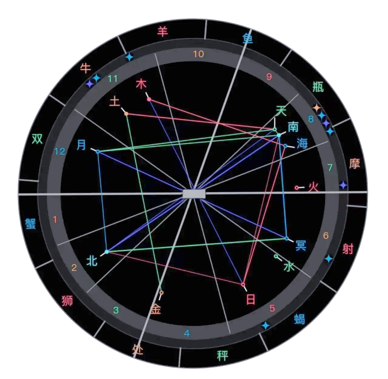 在线星盘查询