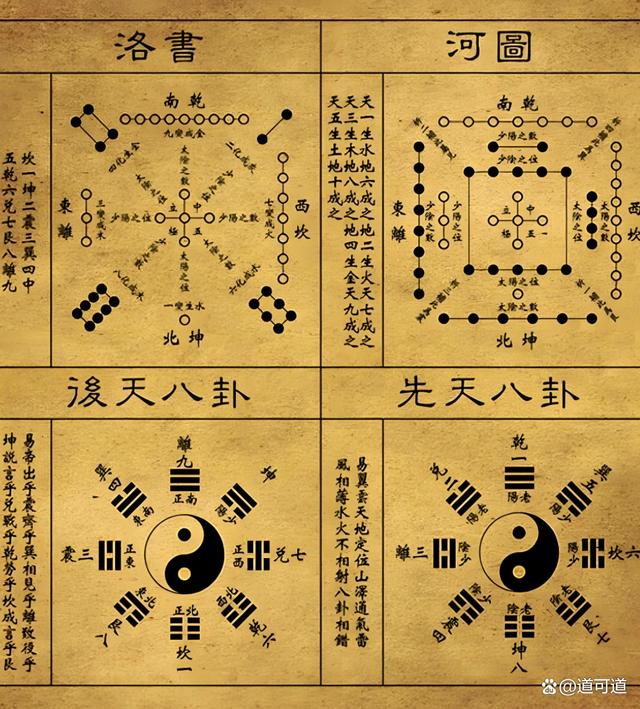 梅花易数起卦