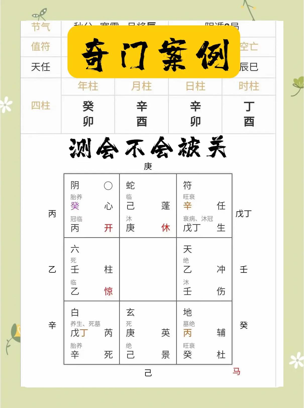 奇门风水布局法