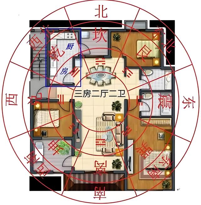 八卦住宅布局