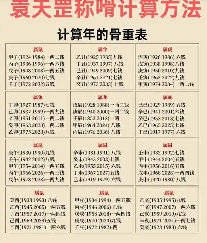 今日运程算命