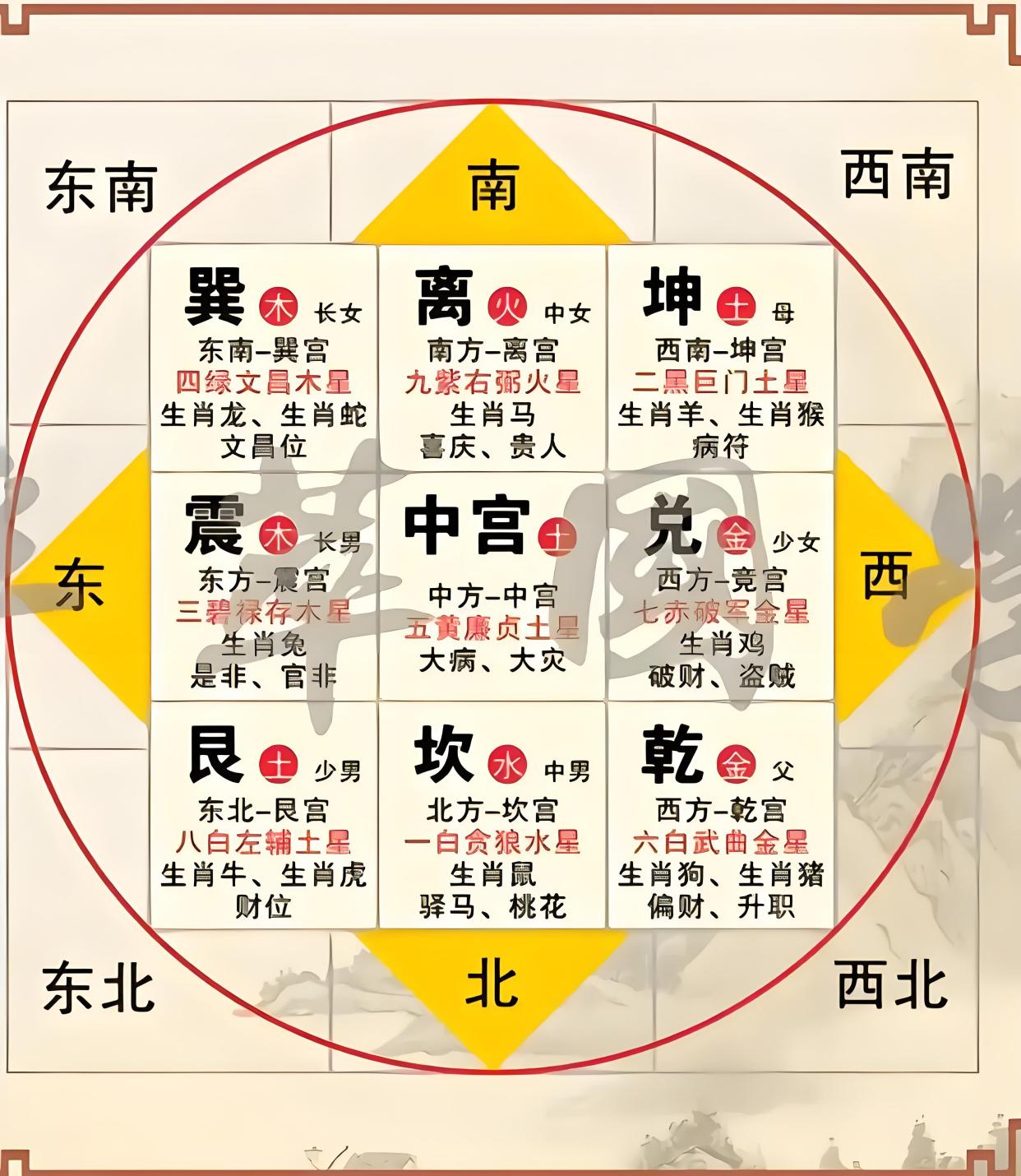 想成为风水师的条件
