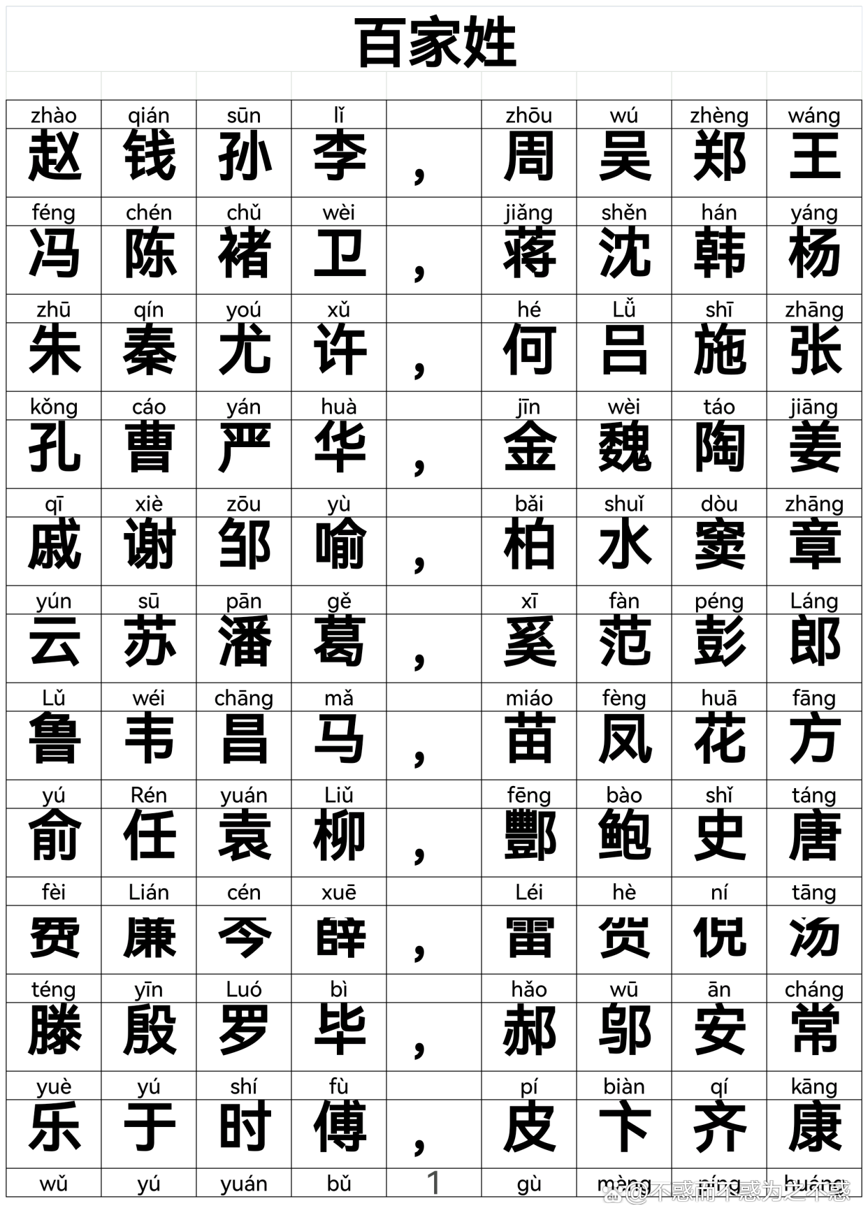 百家姓原文及读音 百家姓原文及读音