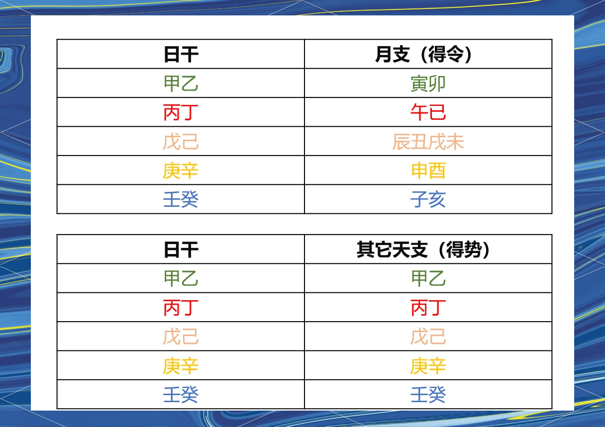 八字查询解析