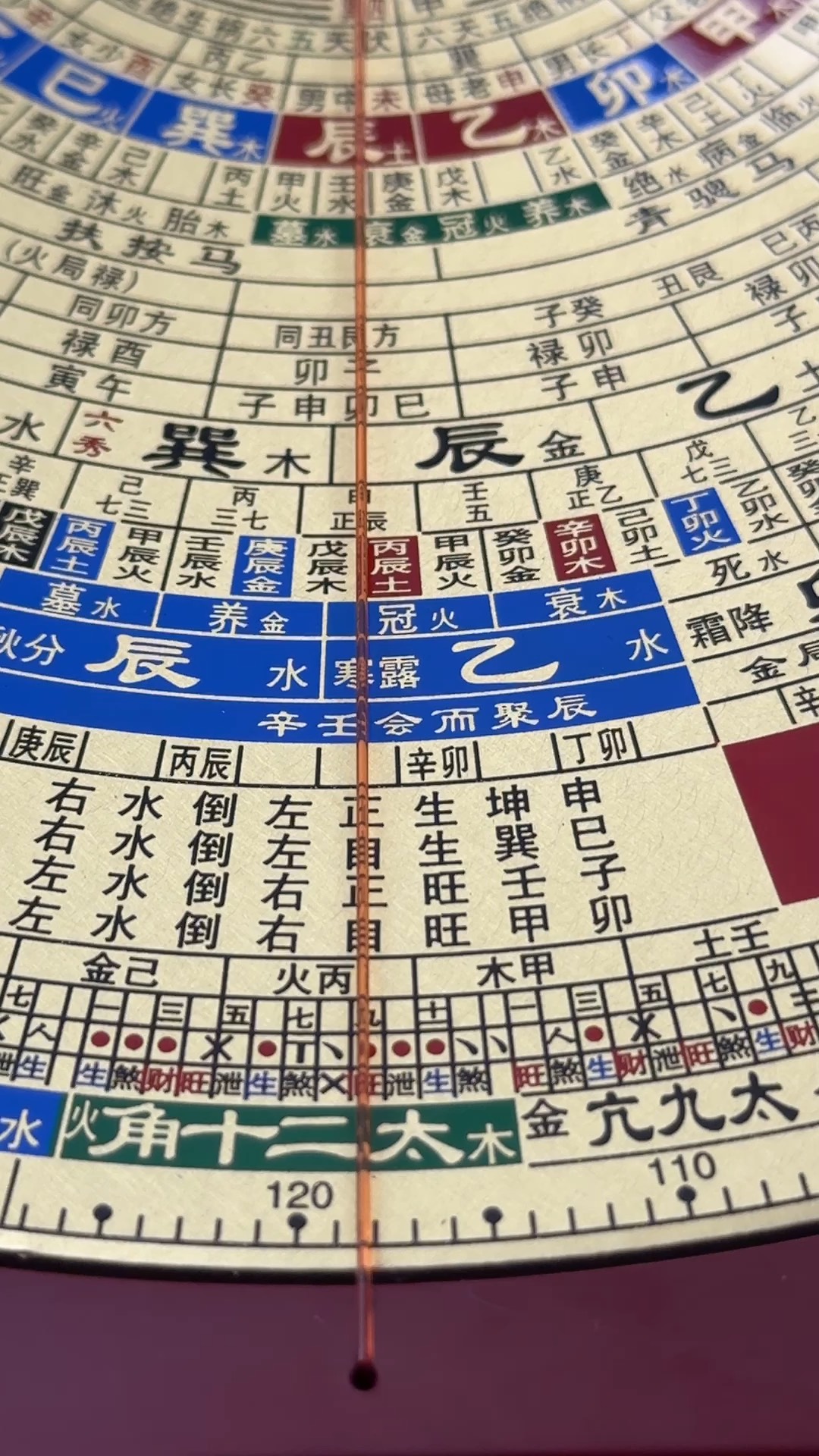 风水学基础知识100题 风水学基础知识100题