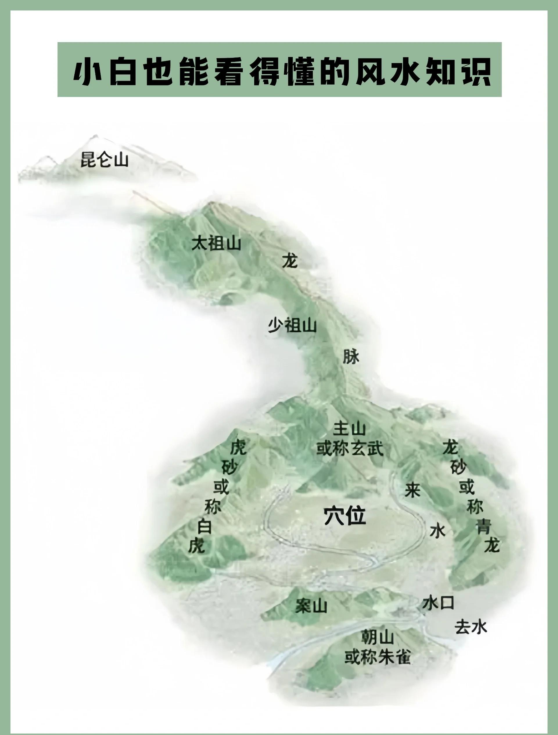 风水学知识大全下载手机版安装