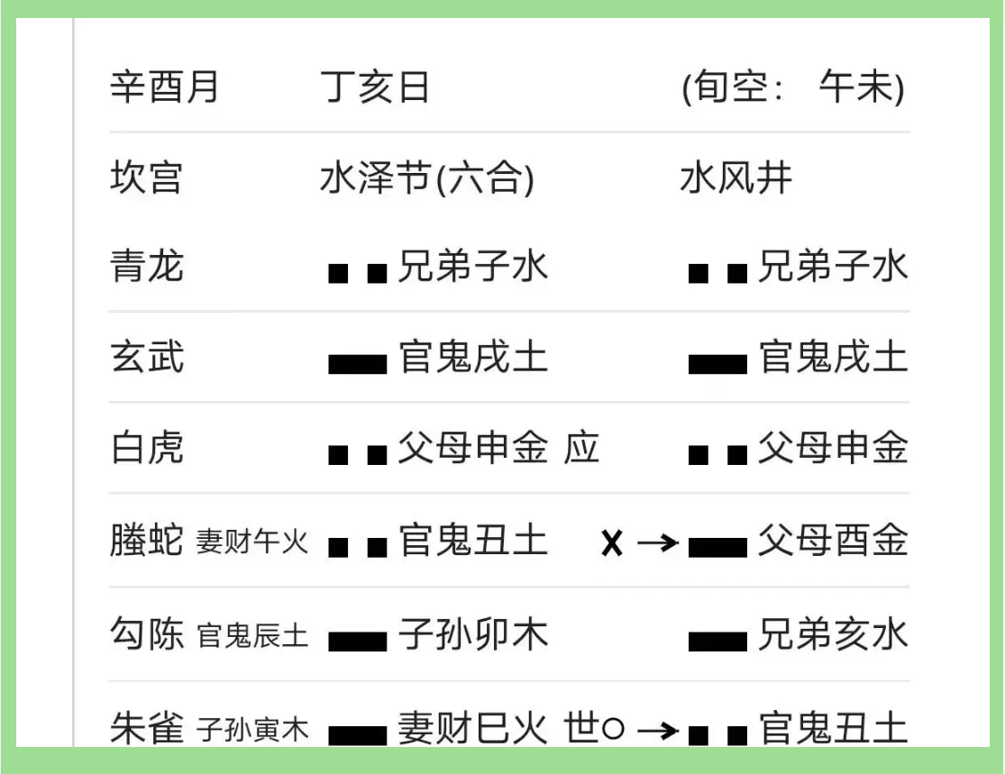 包含六爻占卜每日一卦免费华易网的词条 包含六爻占卜每日一卦免费华易网的词条
