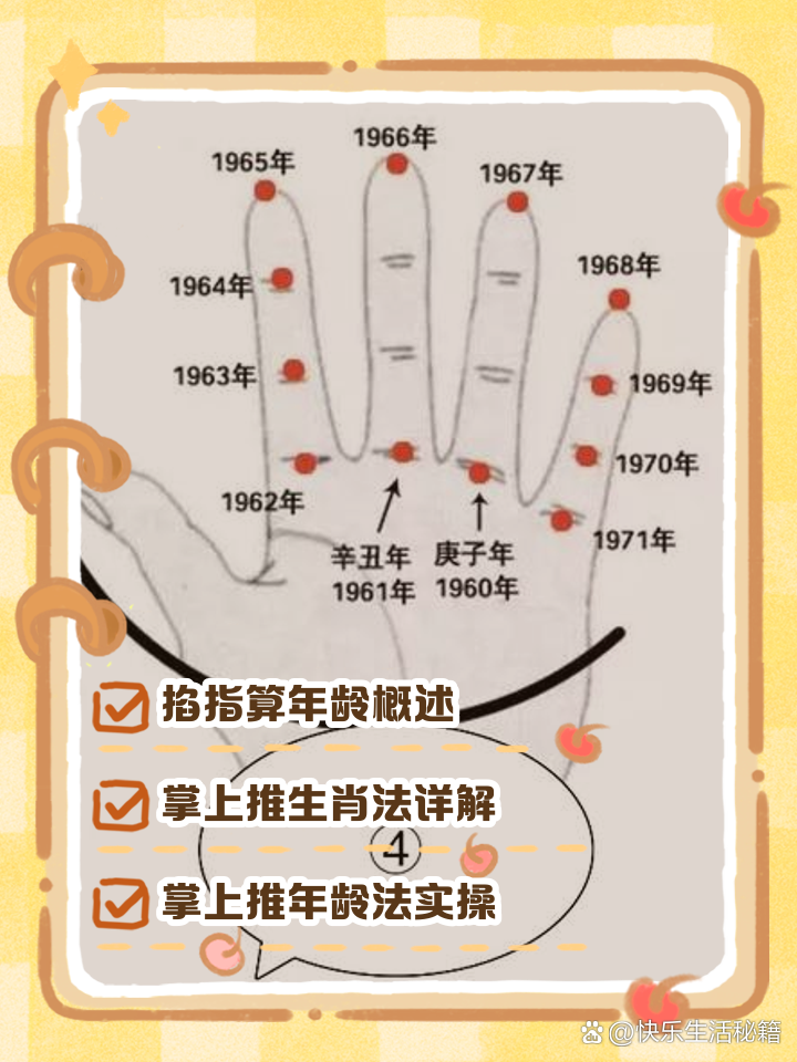古人算卦的方法