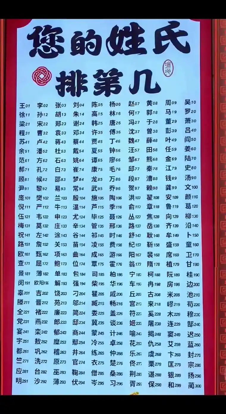 在百家姓里高排第几位