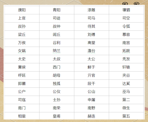 百家姓复姓有些什么 百家姓复姓有些什么