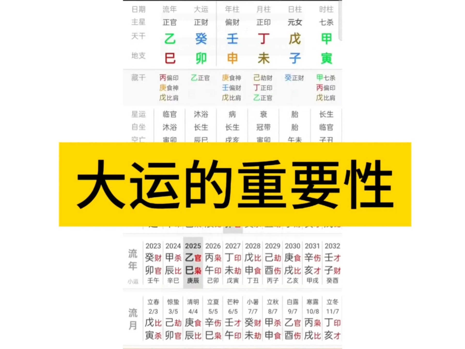 最新运势大全