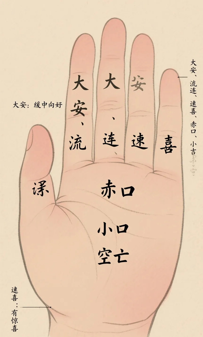 占卦法