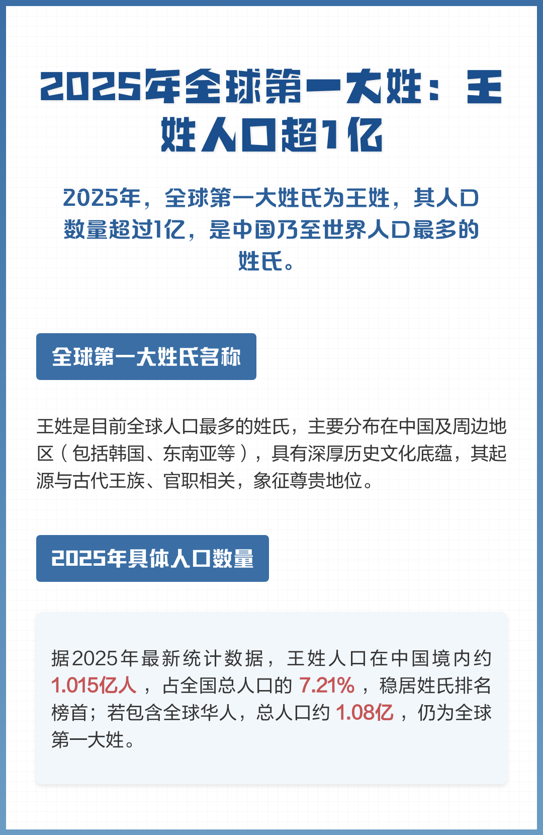 全球第一大姓氏排名
