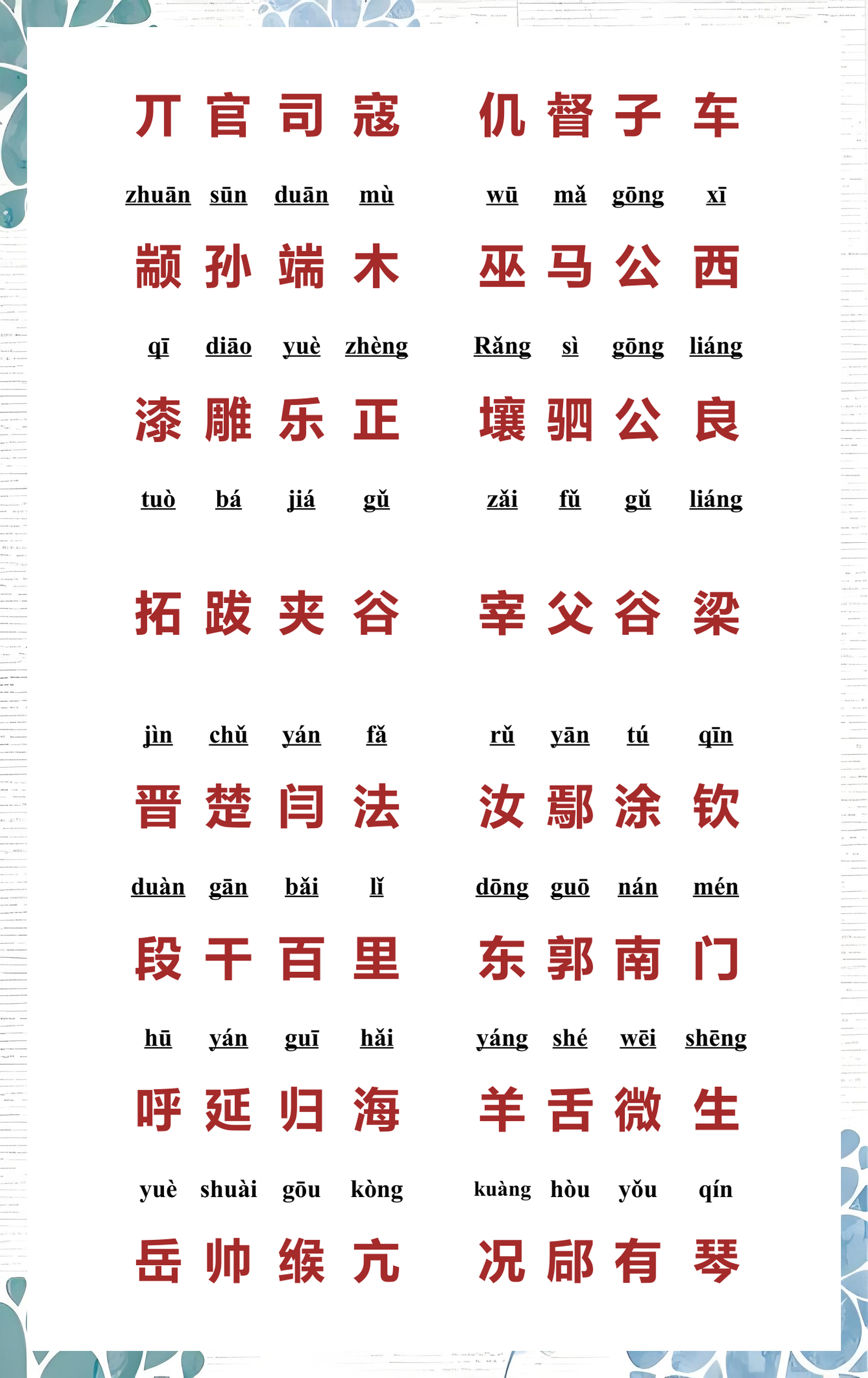 《百家姓》全文多少个姓氏 《百家姓》全文多少个姓氏