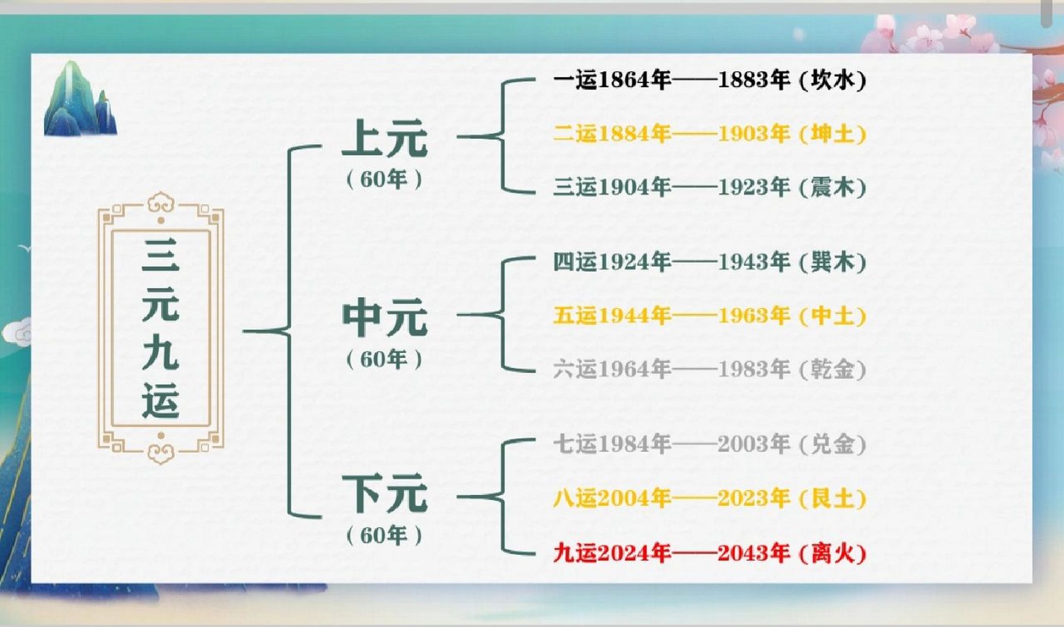 9月运的民间说法 9月运的民间说法