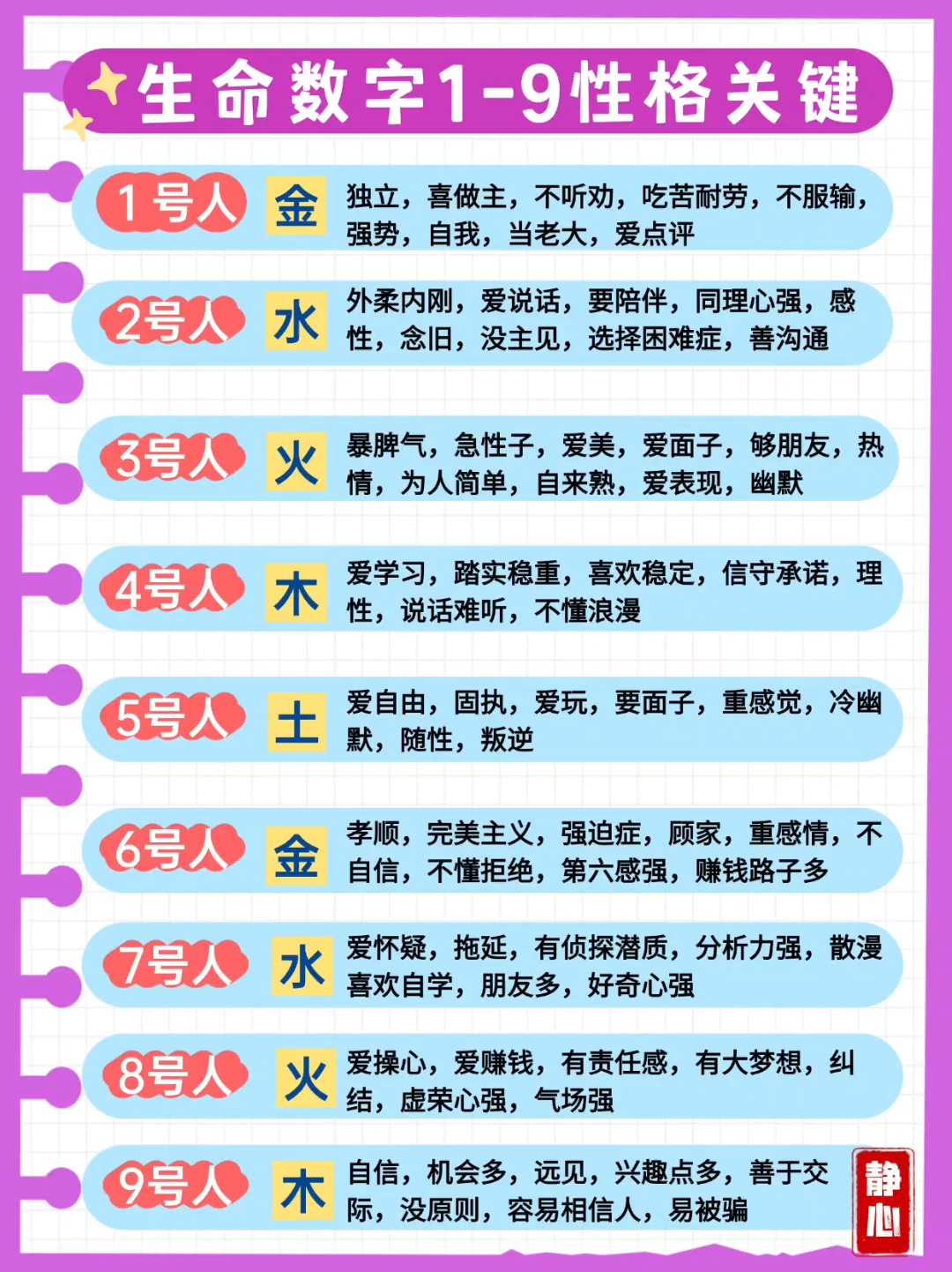 姓名测试分析大全