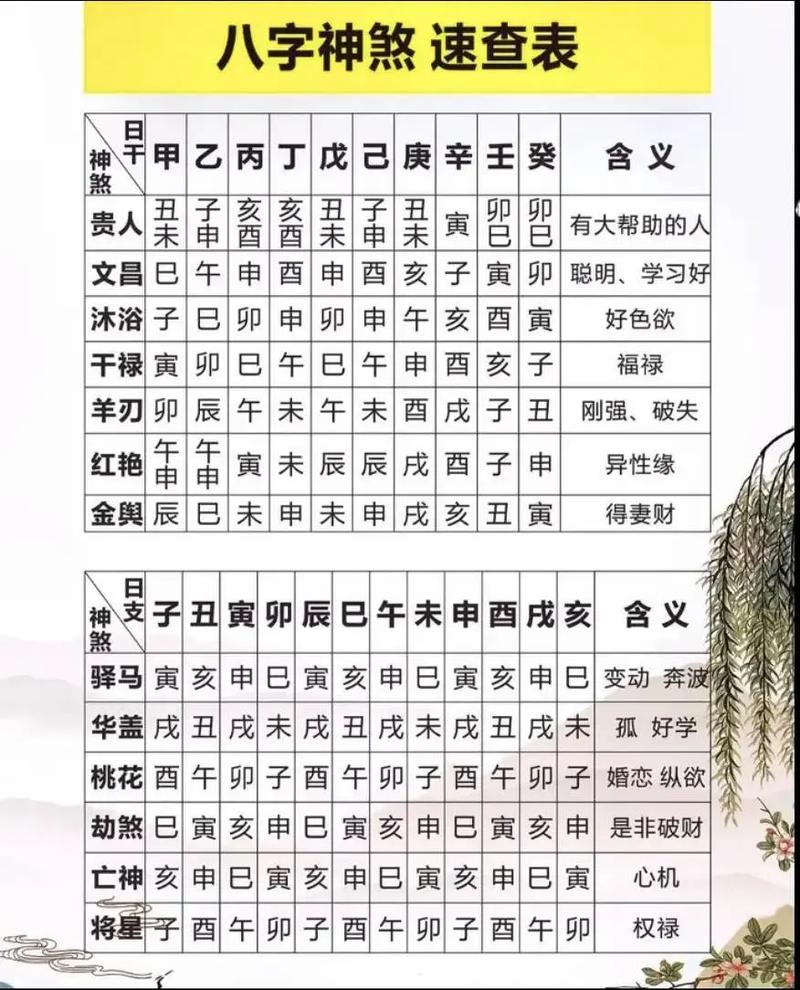 生辰八字的时辰怎么算的
