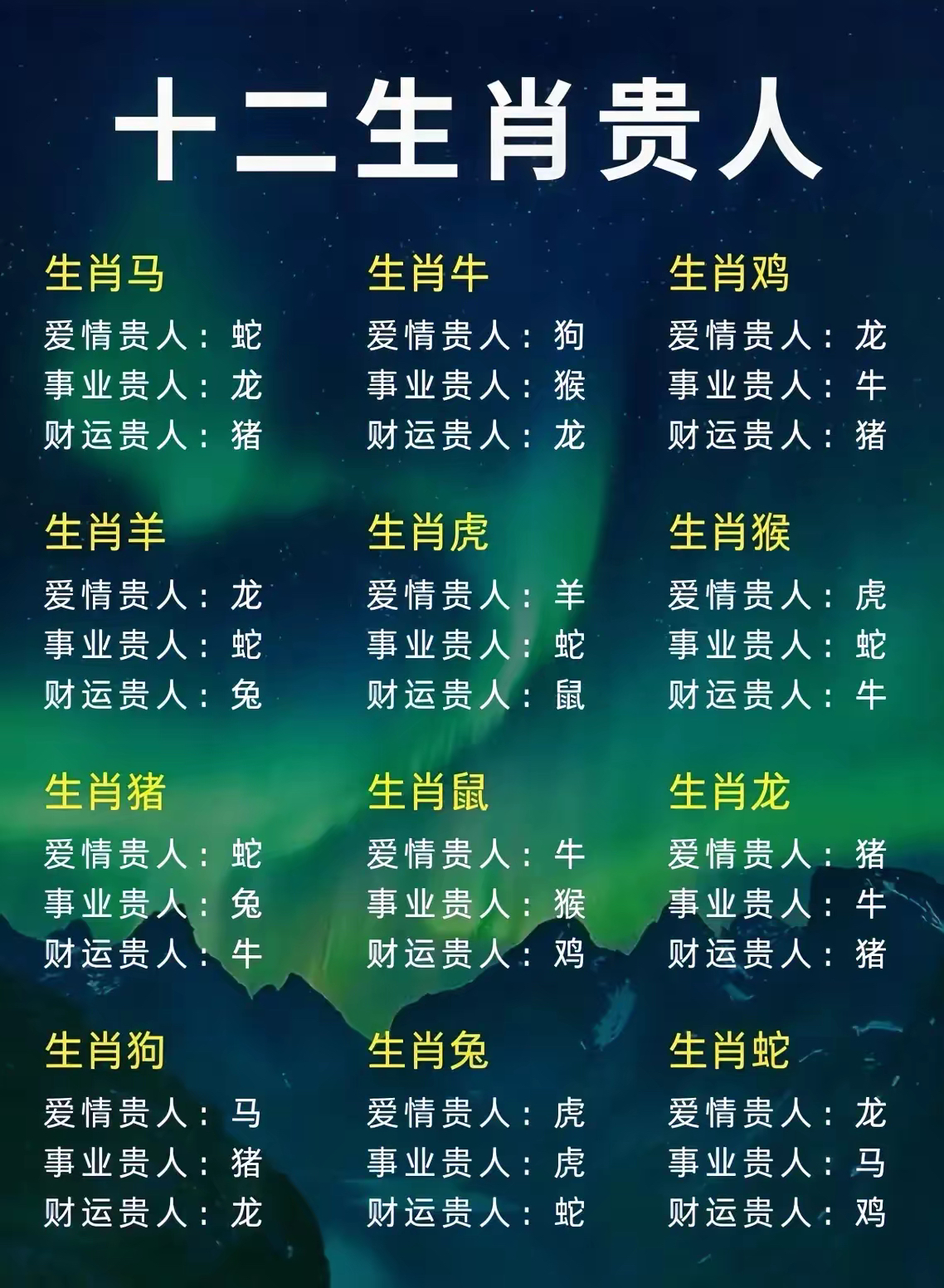 梦见查人名是什么生肖