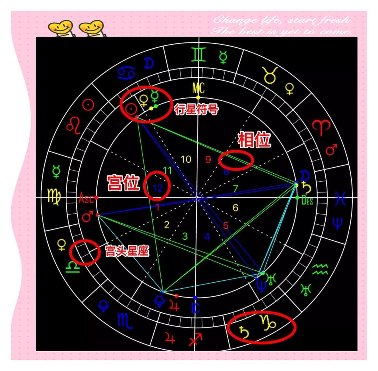 星盘的上升星座