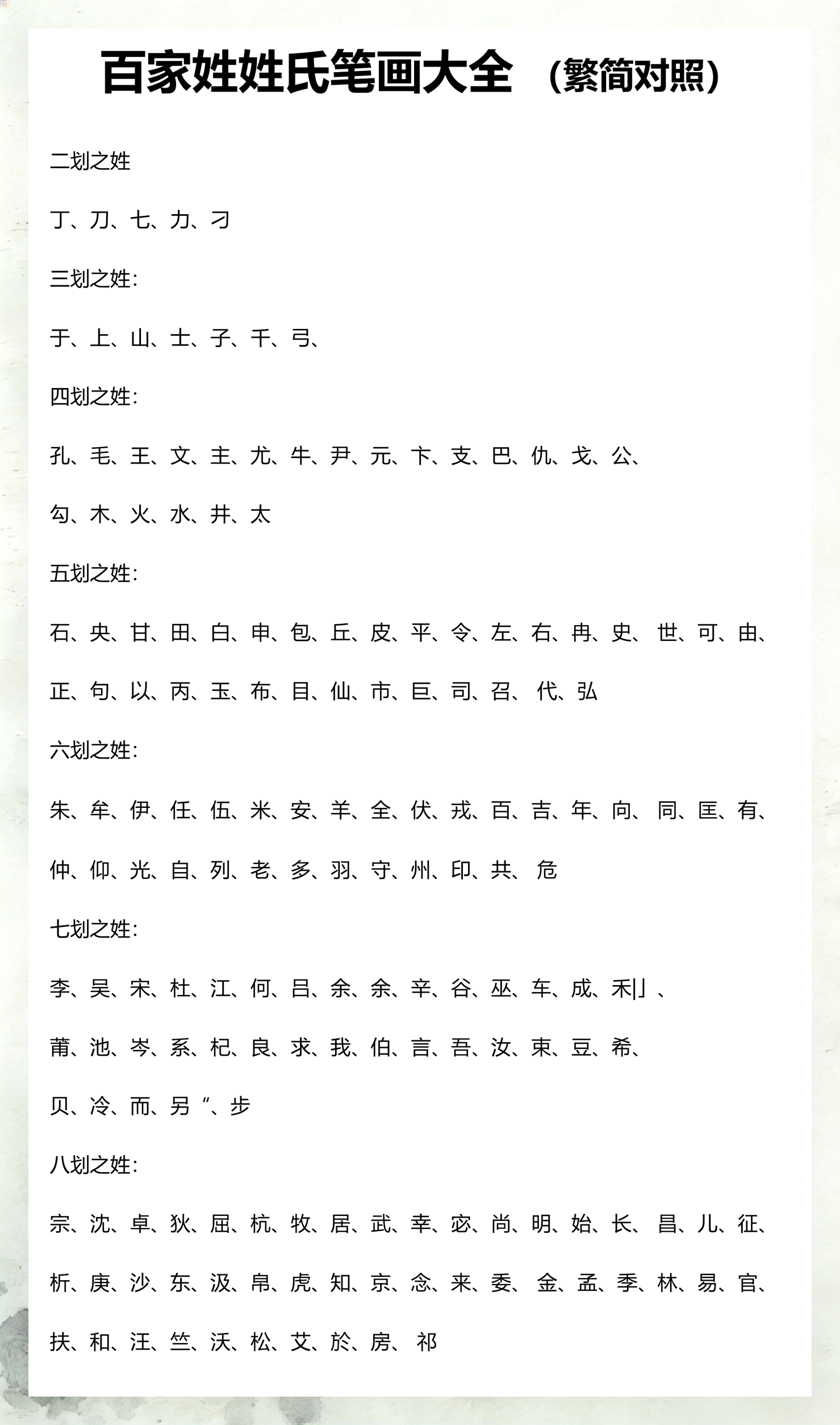 百家姓氏大全排名表 百家姓氏大全排名表