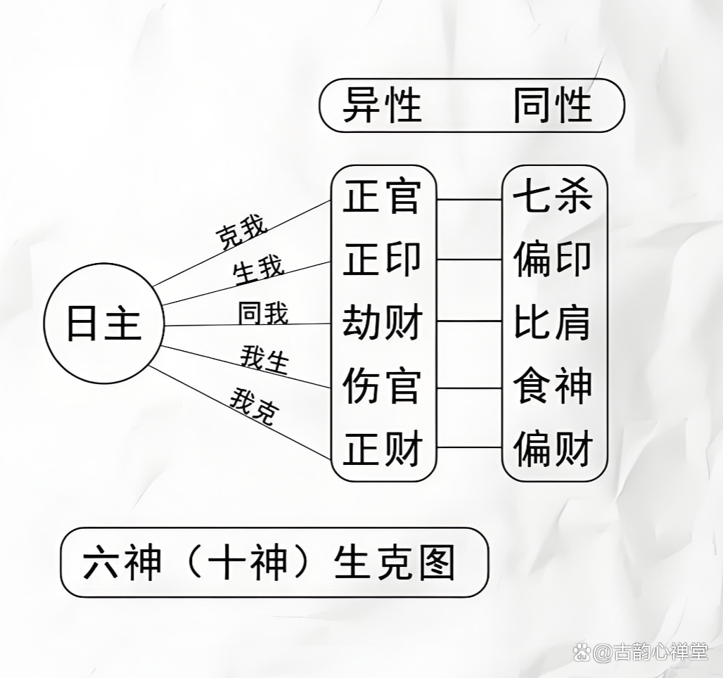 八字十神查询几个偏财