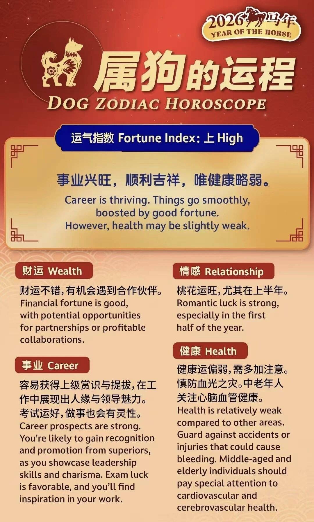 2026运程步骤