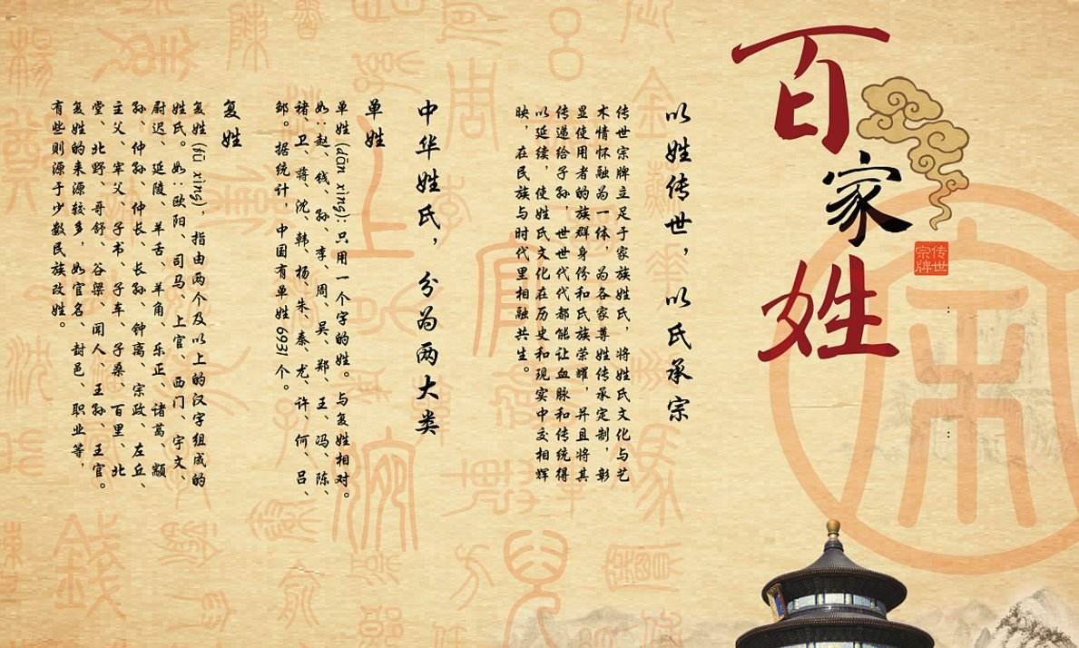 百家姓姓氏大全2025 百家姓姓氏大全2025