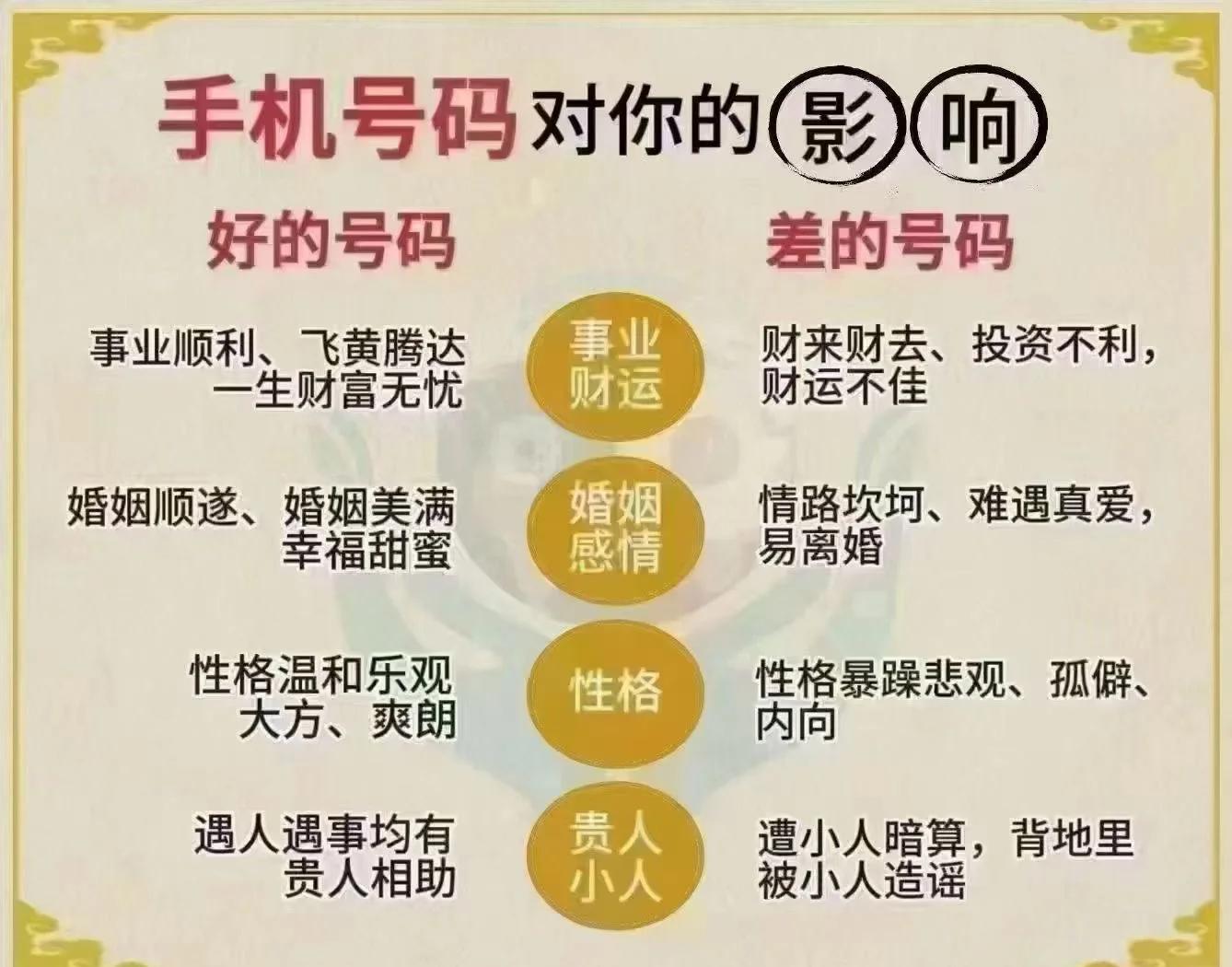 号码吉凶测试免费大全