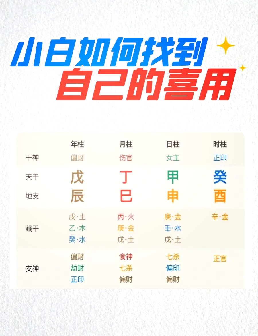 八字排盘appiphone 八字排盘appiphone